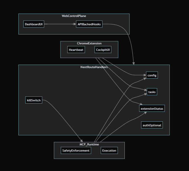 Glazyr architecture diagram
